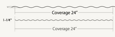 corrugated metal roofing and siding panel coverage